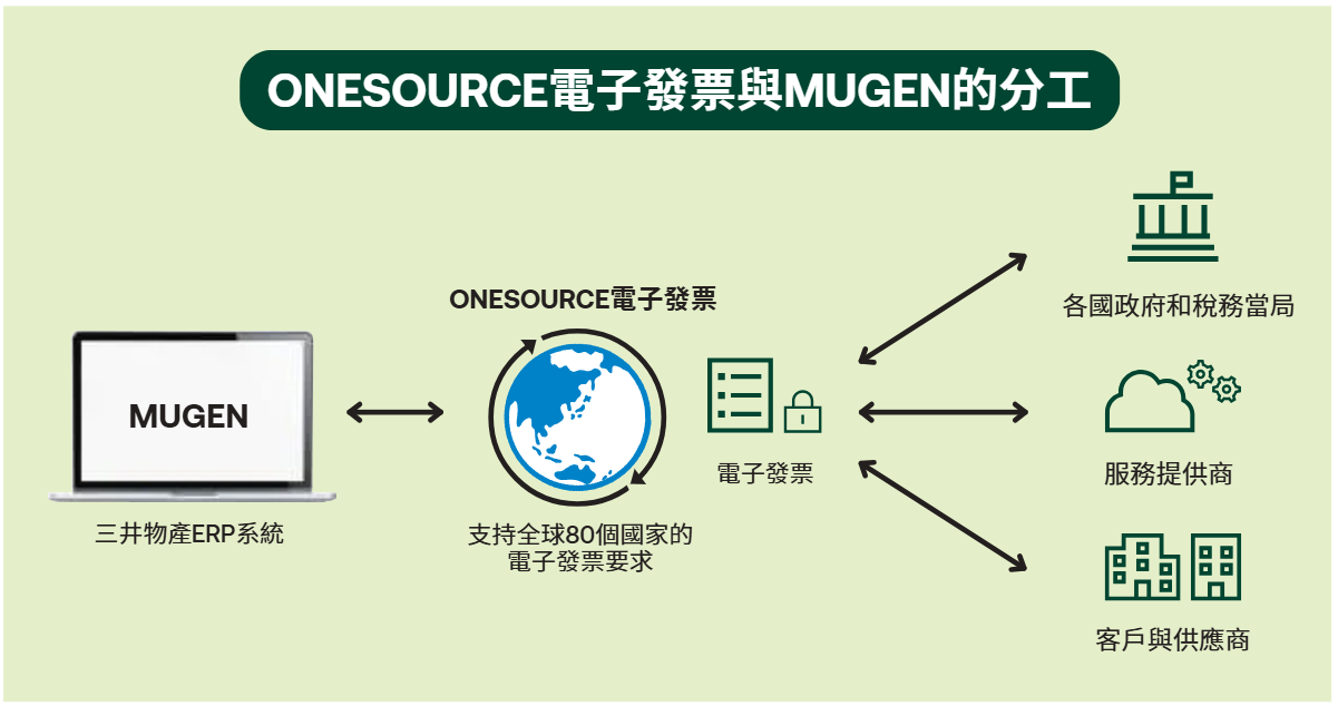 Onesource Mitsui Image
