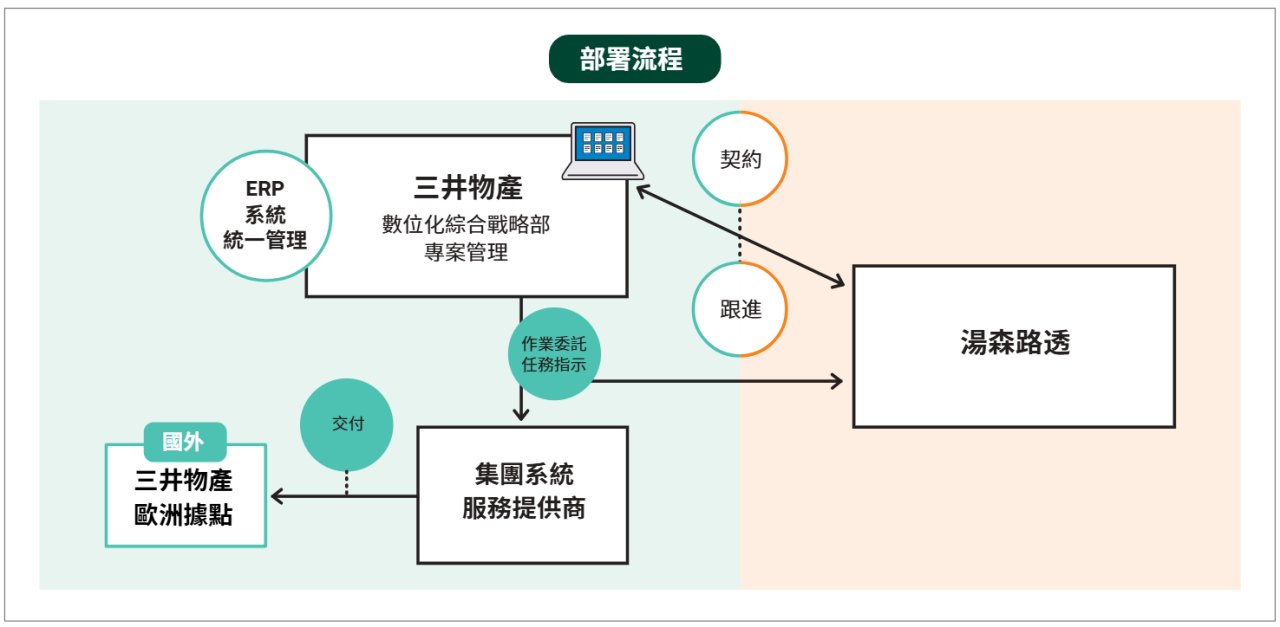 Onesource Mitsui Image